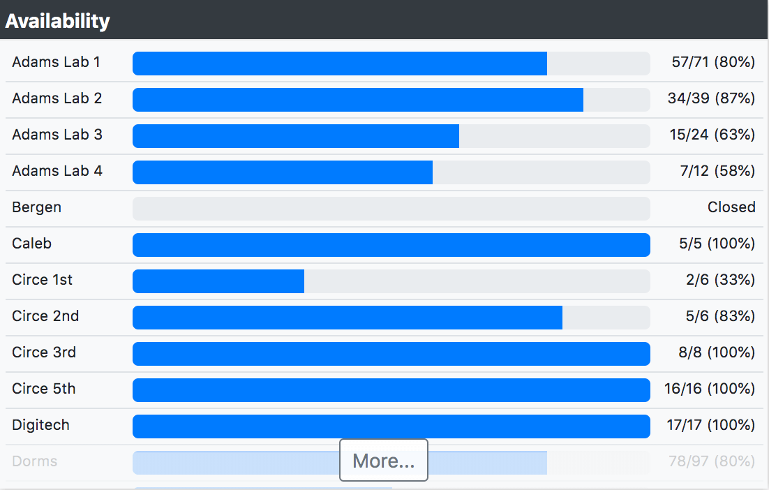 Availability Widget