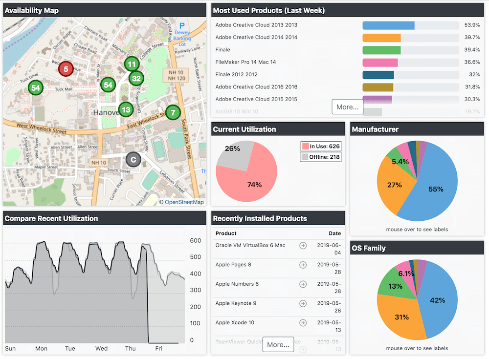 Web Dashboard