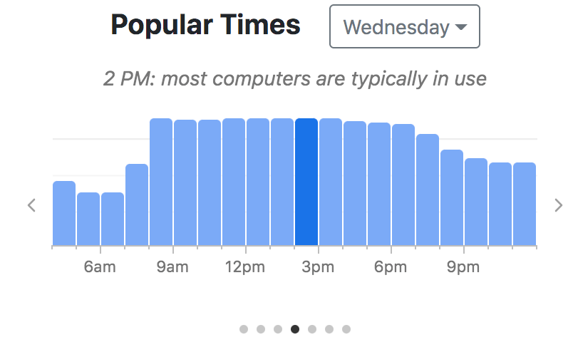 Popular Times