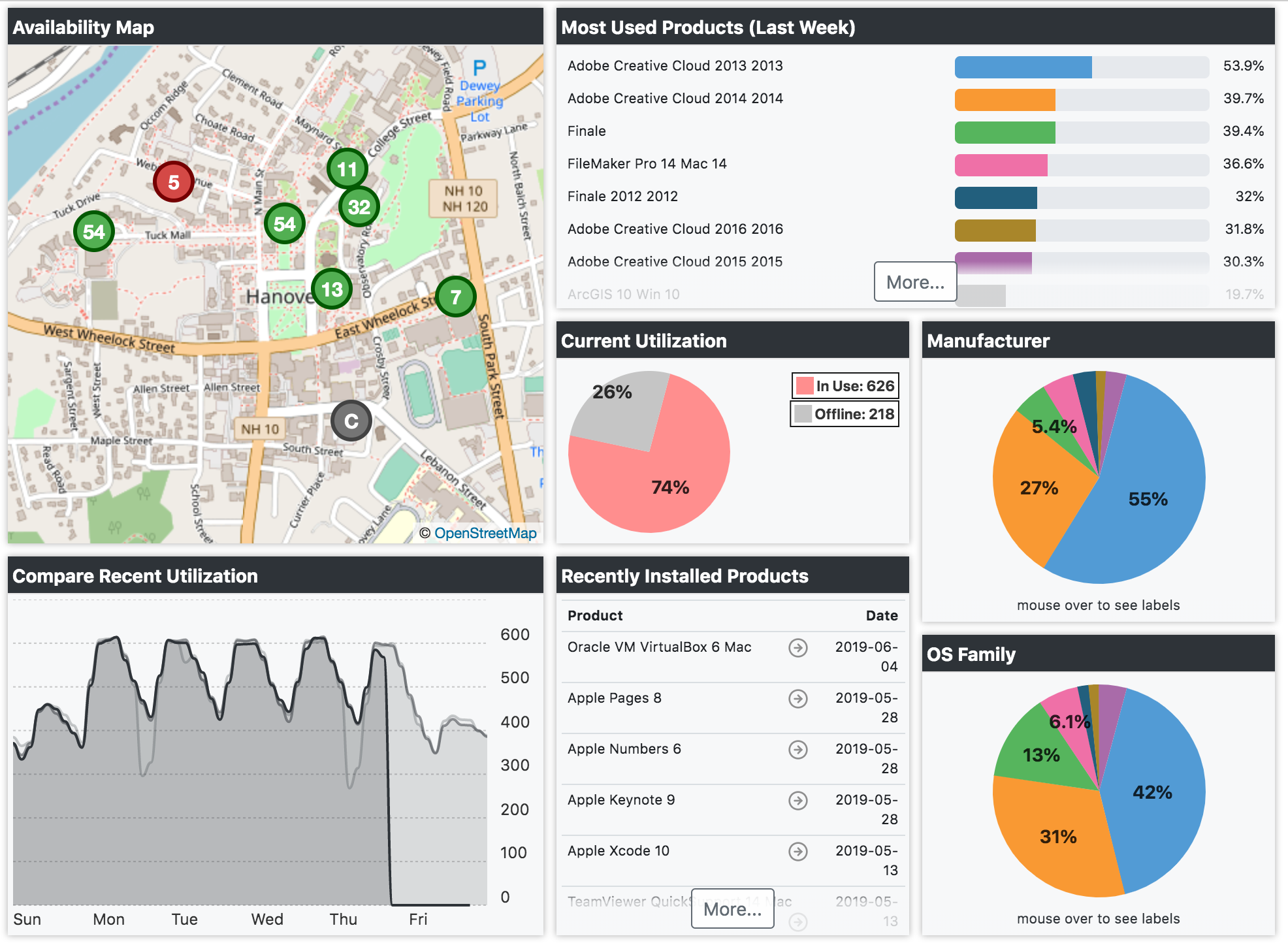 Web Dashboard