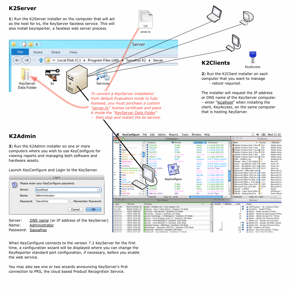 Installation Outline
