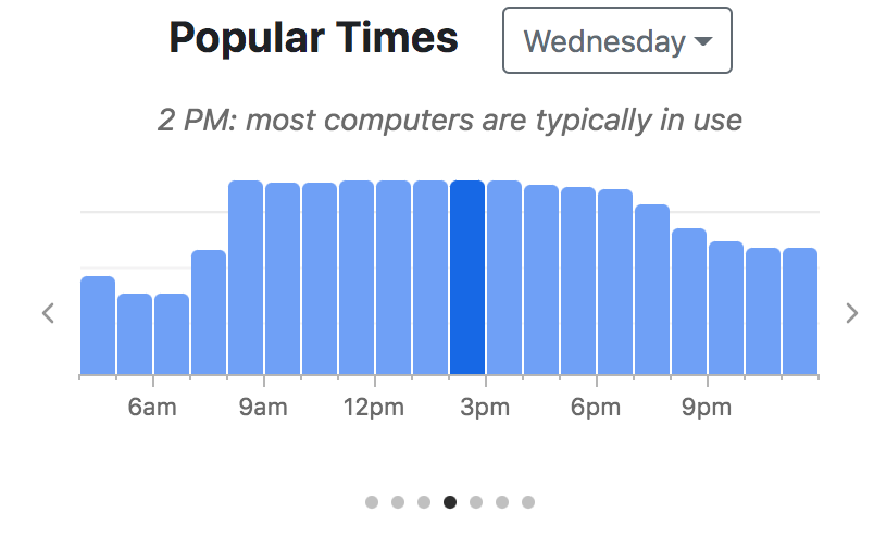 Popular Times