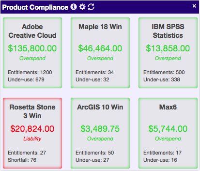 Product Compliance widget