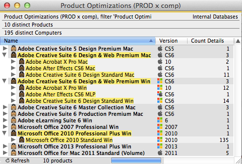 Product Optimization Report