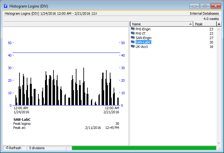 histogram