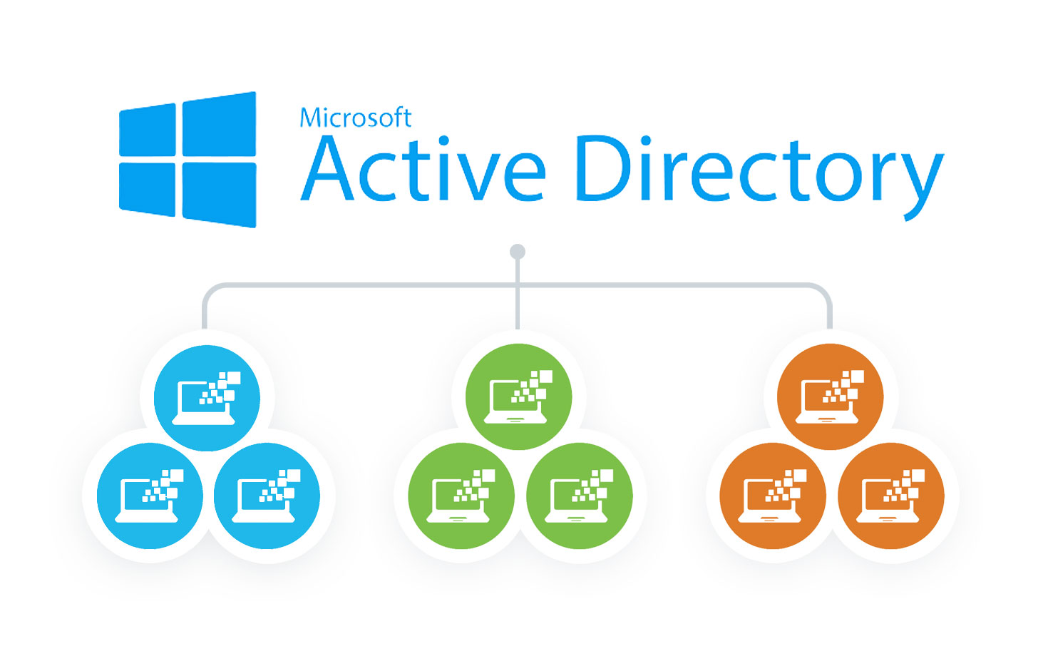 active-directory-integration Active Directory