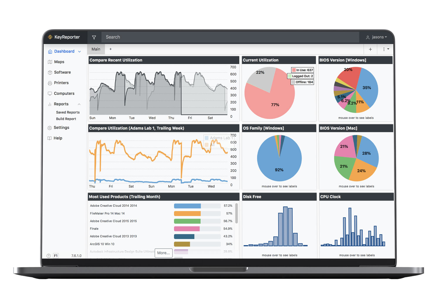 Software Usage Reporting Darta Visualization