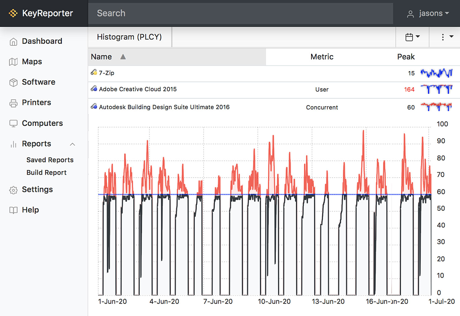 Software Usage Reporting