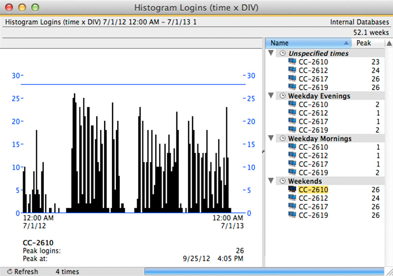 Computer Lab Monitoring