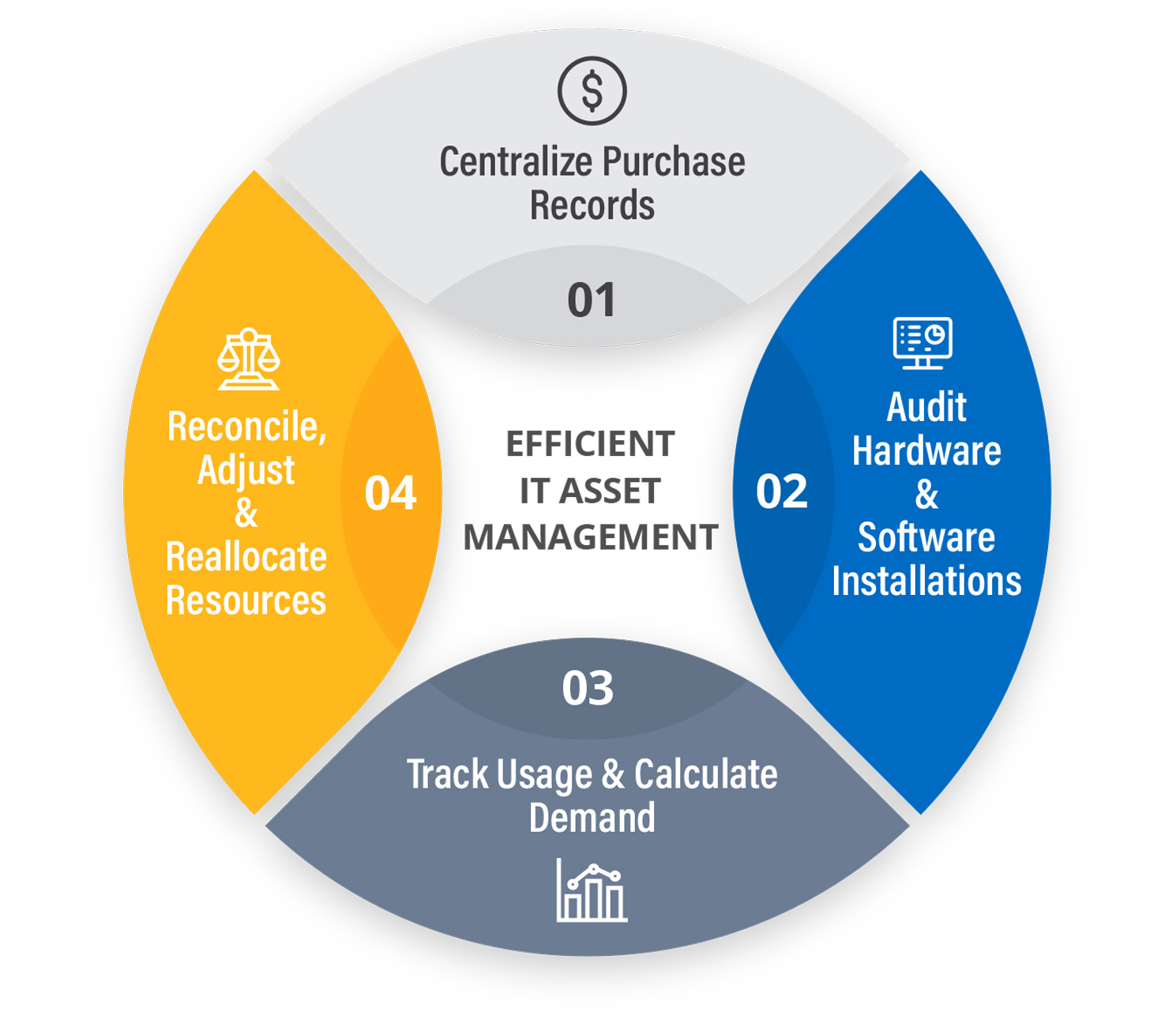 ITAM Features