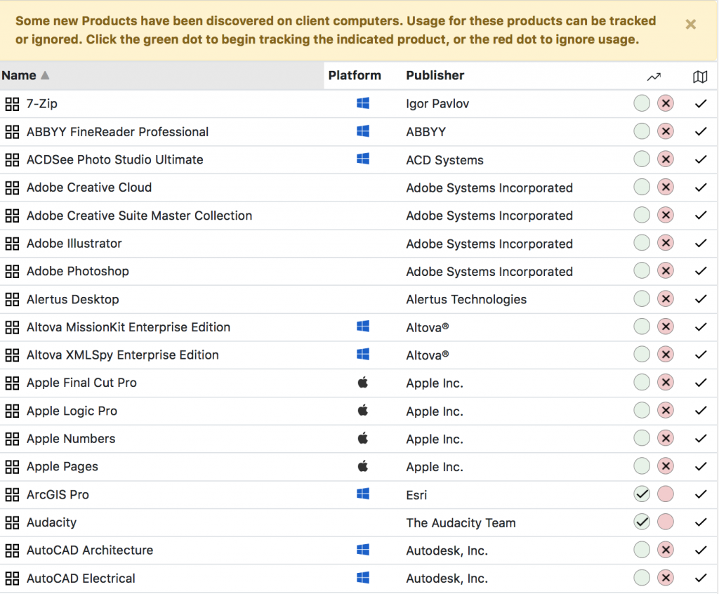 track software usage