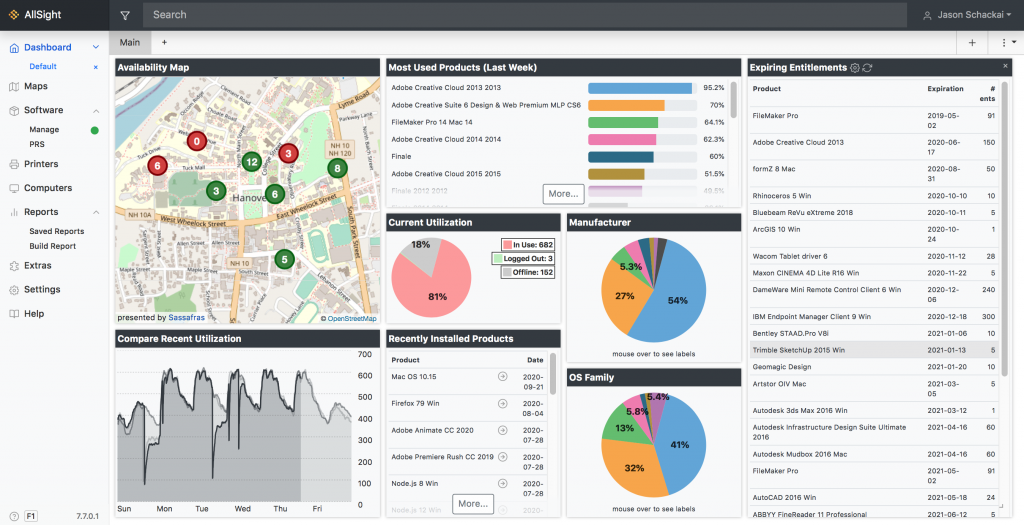 Default Dashboard