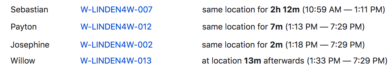 Contact Tracing Results