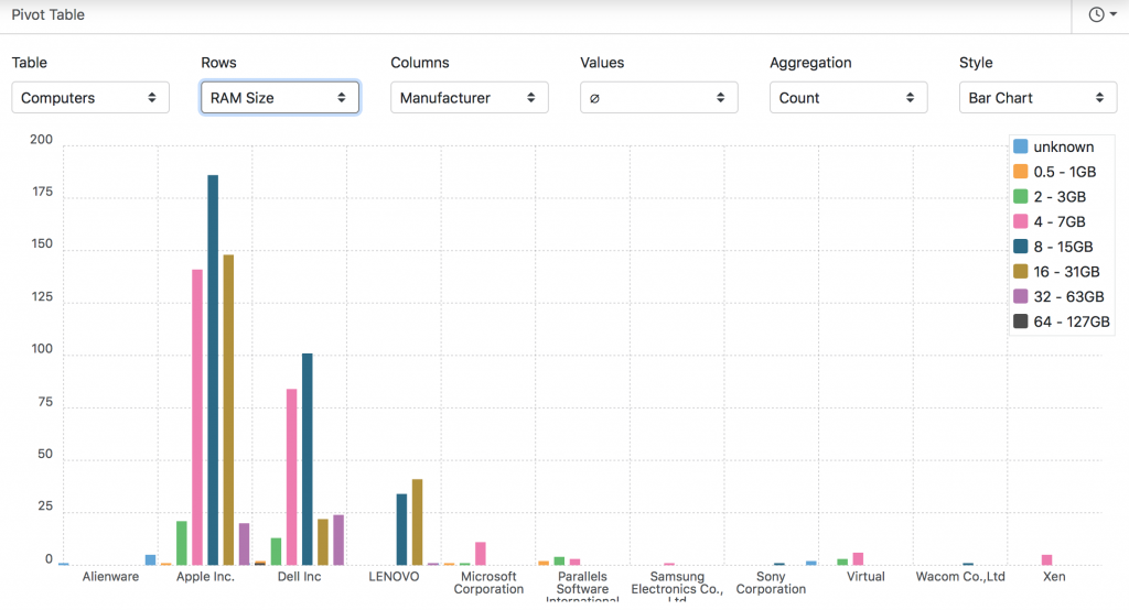 Pivot Table