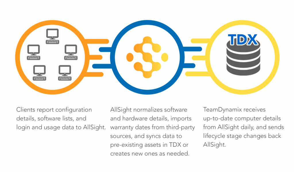 TDX Graphic