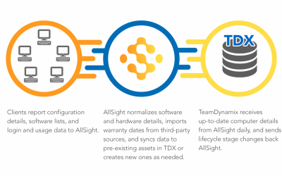 TDX Graphic