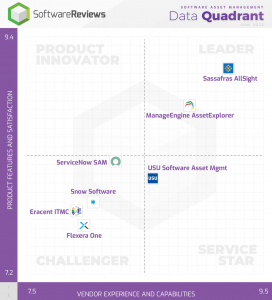 Software Asset Management Data Quadrant