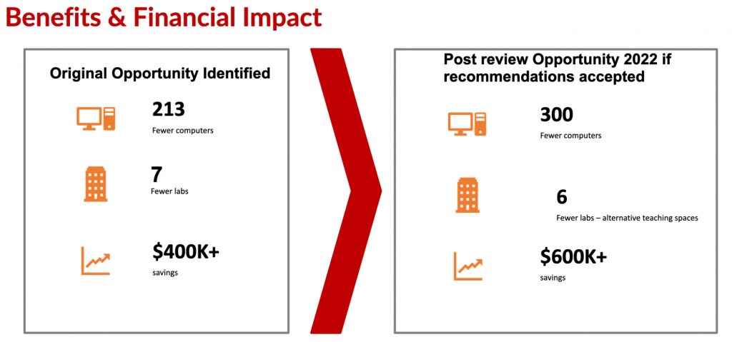 Benefits and impact